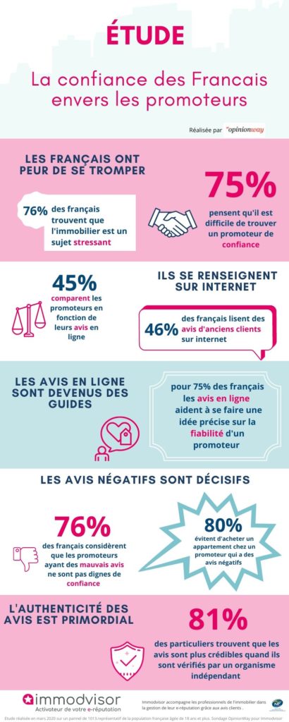 étude Immodvisor : la confiance des français envers les promoteurs