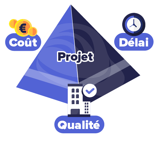 Le Lean Construction avec ses trois leviers (Coût/Délais/Qualité)