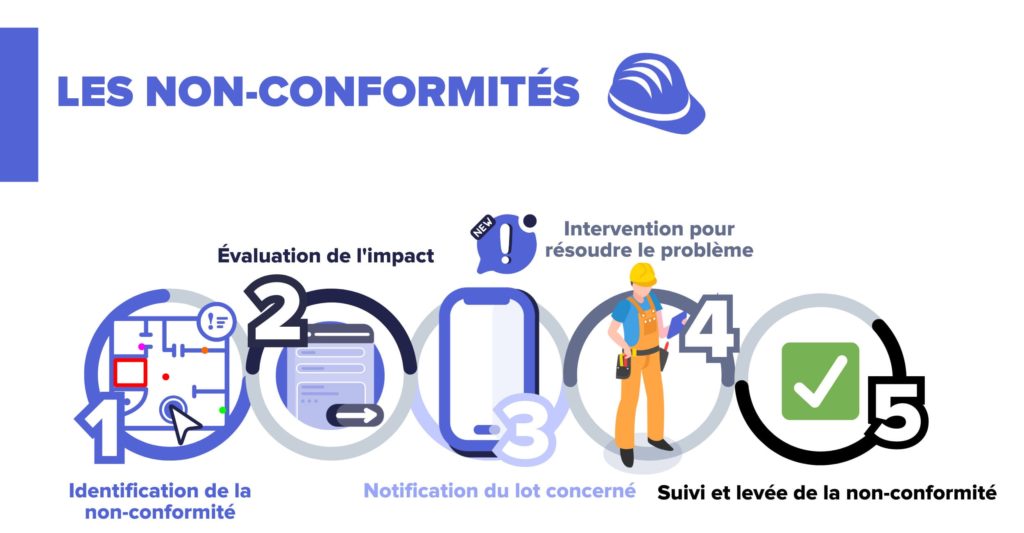 schema batiscript gestion des non conformites