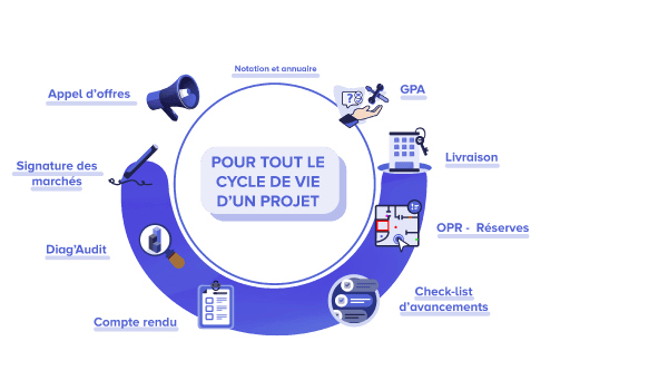 Solution tout-en-un