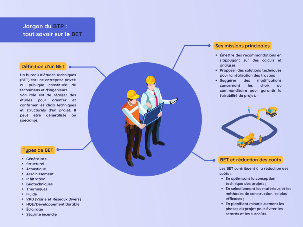 Bureau d’études techniques