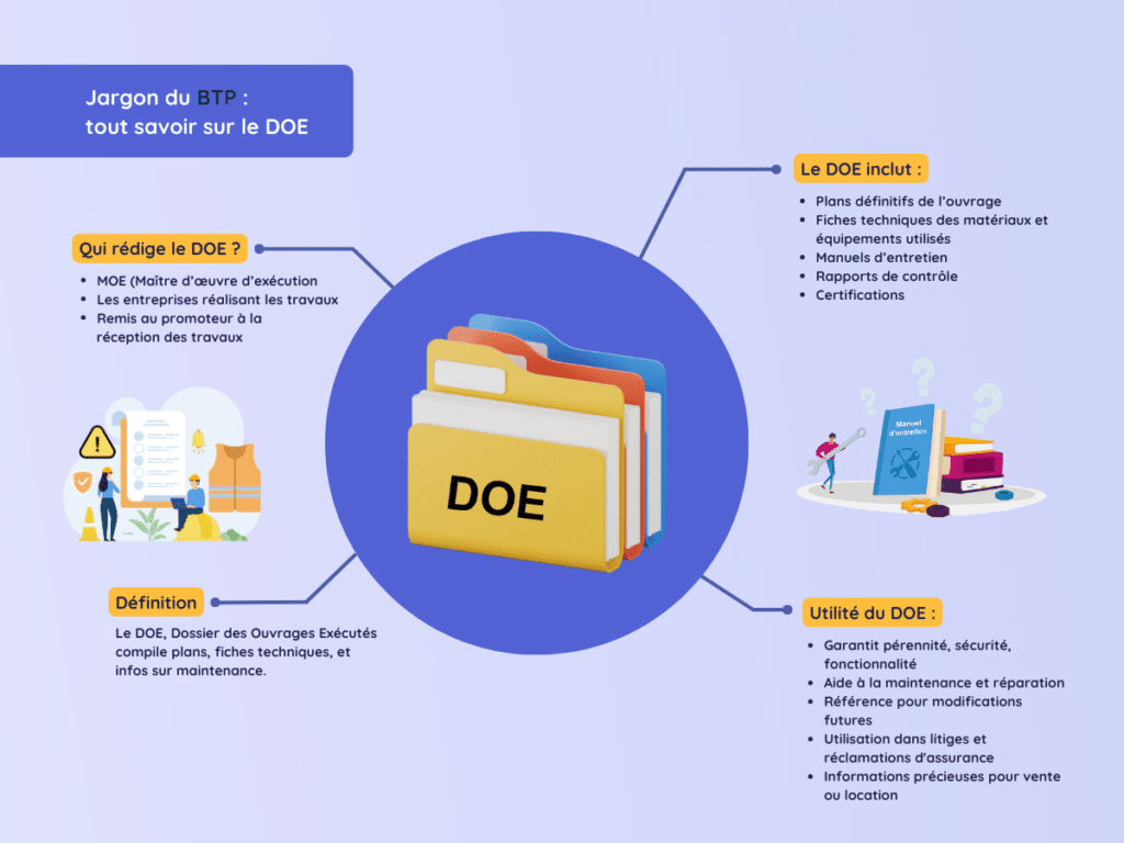 Infographie DOE Bâtiment 