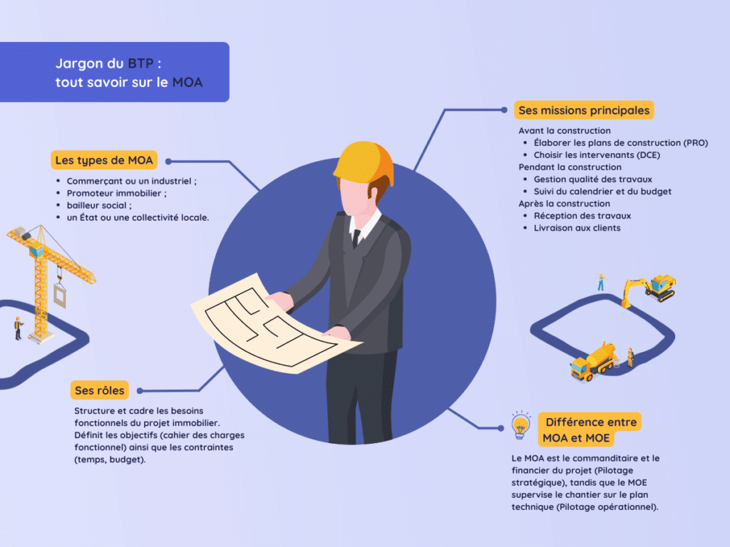 Jargon du BTP tout savoir sur le MOA