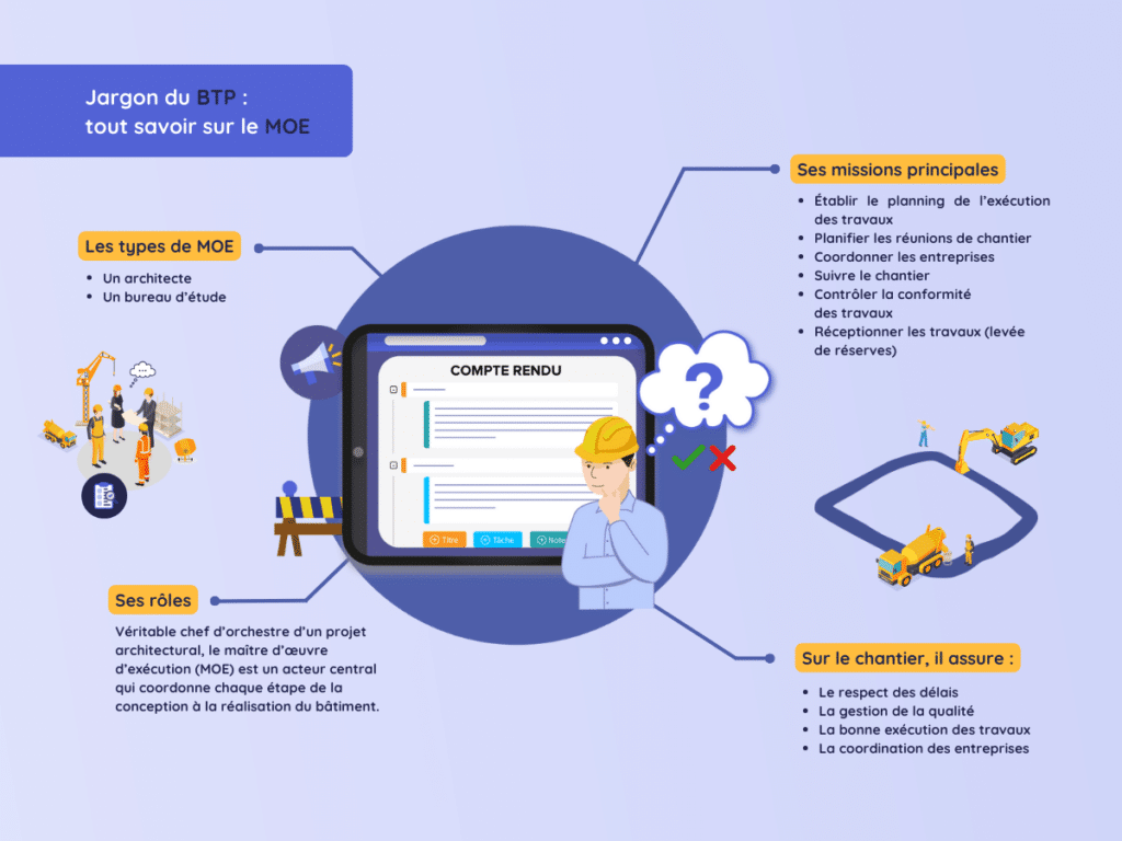 Infographie sur le métier de MOE