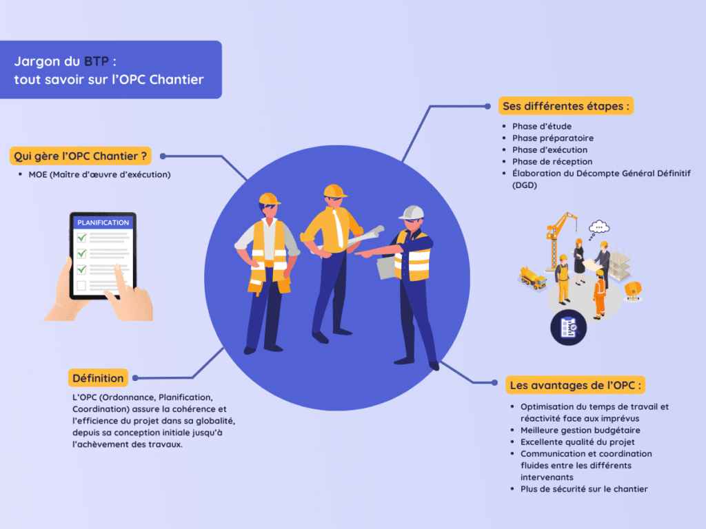 OPC-Chantier