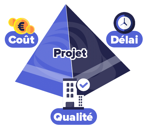 Le Lean Construction avec ses trois leviers (Coût/Délais/Qualité)