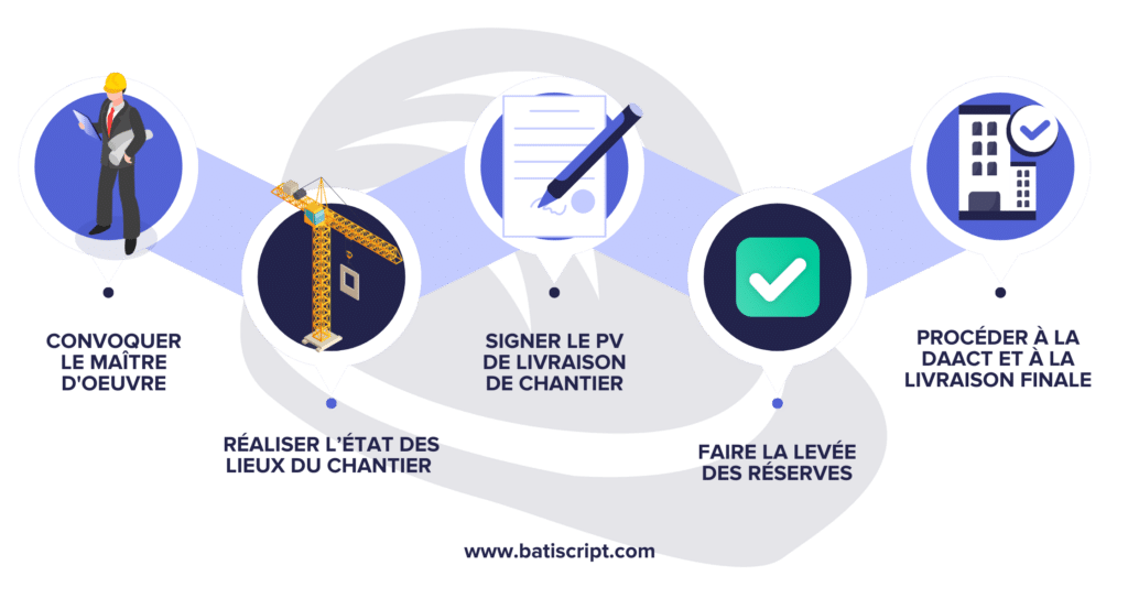 batiscript 5 etapes livraison de chantier
