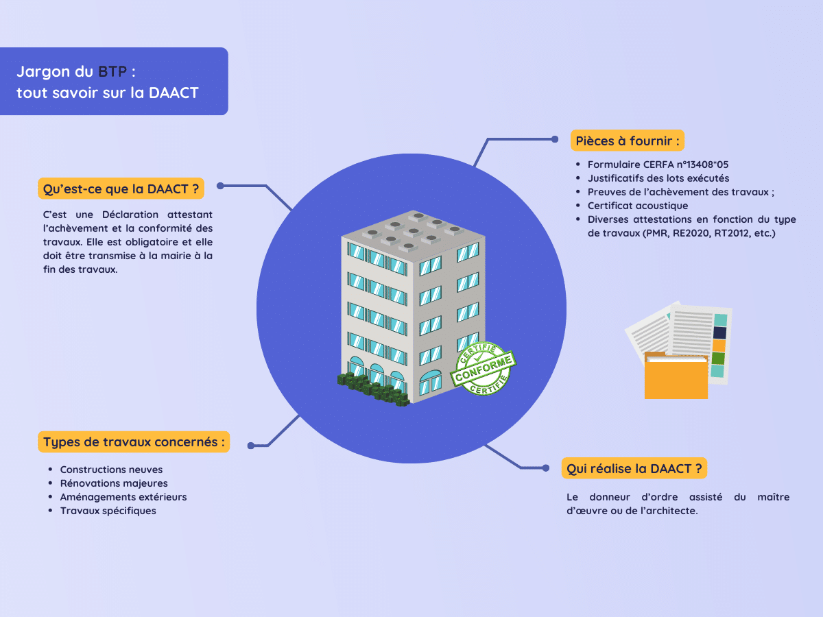 Tout savoir sur la DAACT