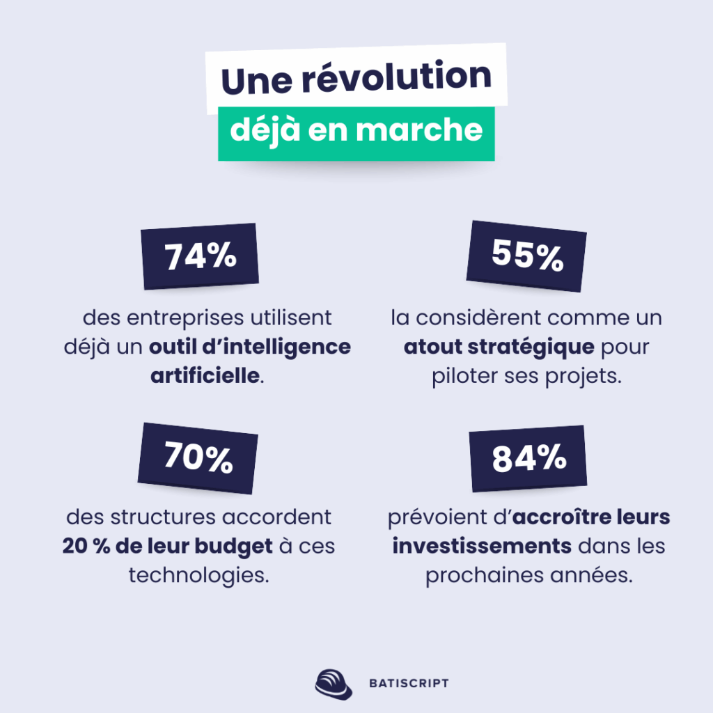Adoption de l'ia sur les chantiers