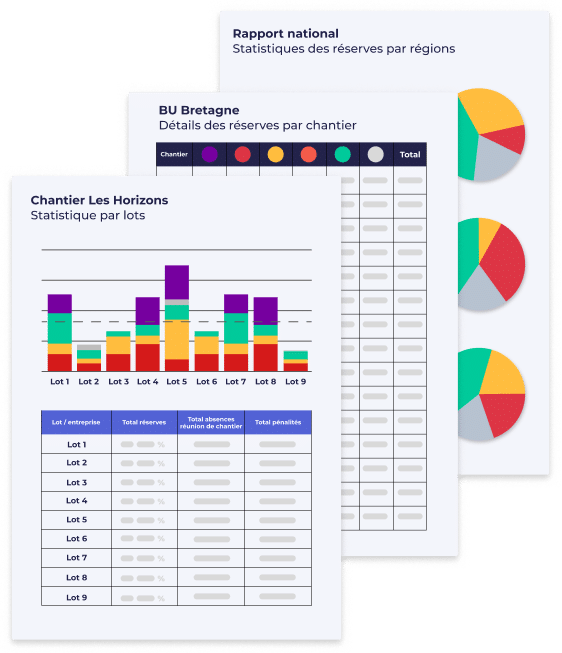 Service supplémentaire - analyse BU
